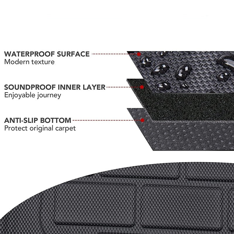 Tesla Model 3 Waterproof Floor Liner & Trunk/Frunk Mats Set